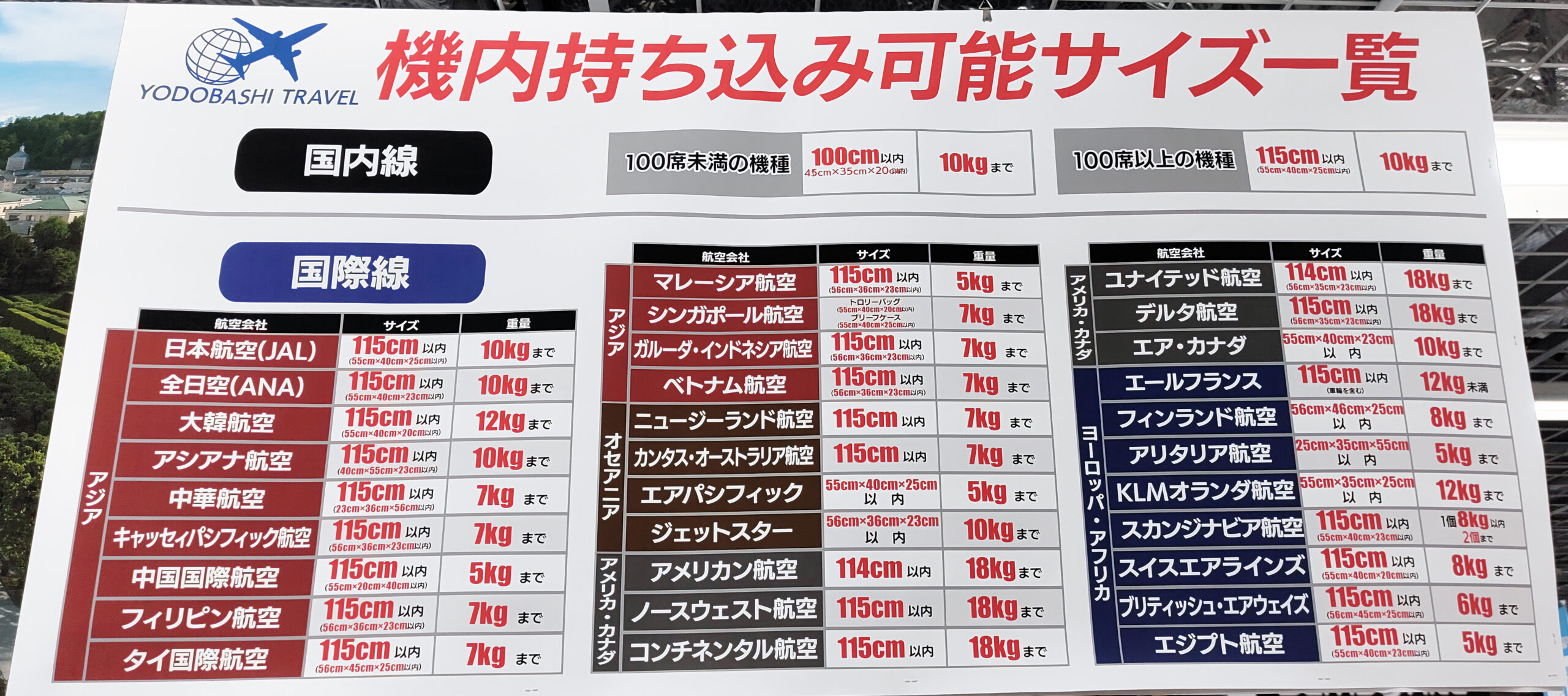 ヨドバシカメラ 国際線 機内持ち込みサイズと重量一覧表
