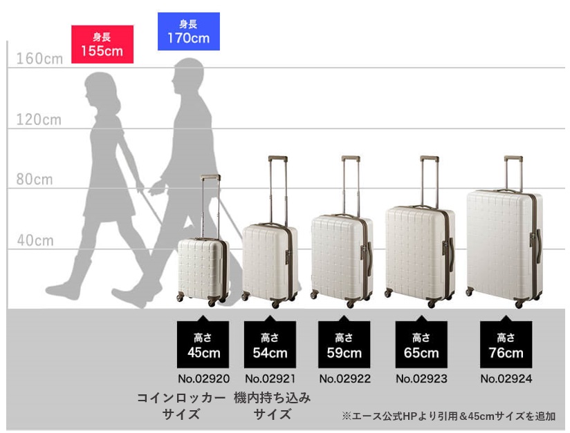 スーツケースのサイズについて（一覧）