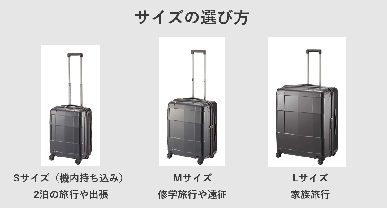 スーツケースのサイズの選び方