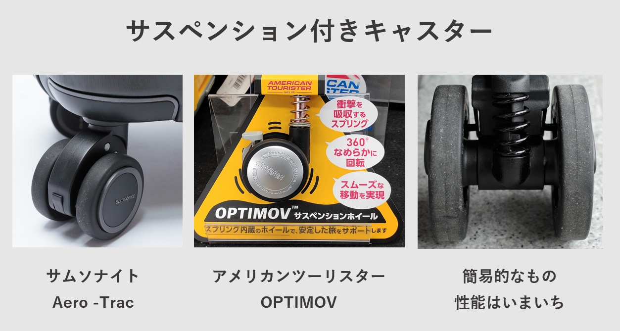 スーツケースのサスペンション付きキャスター