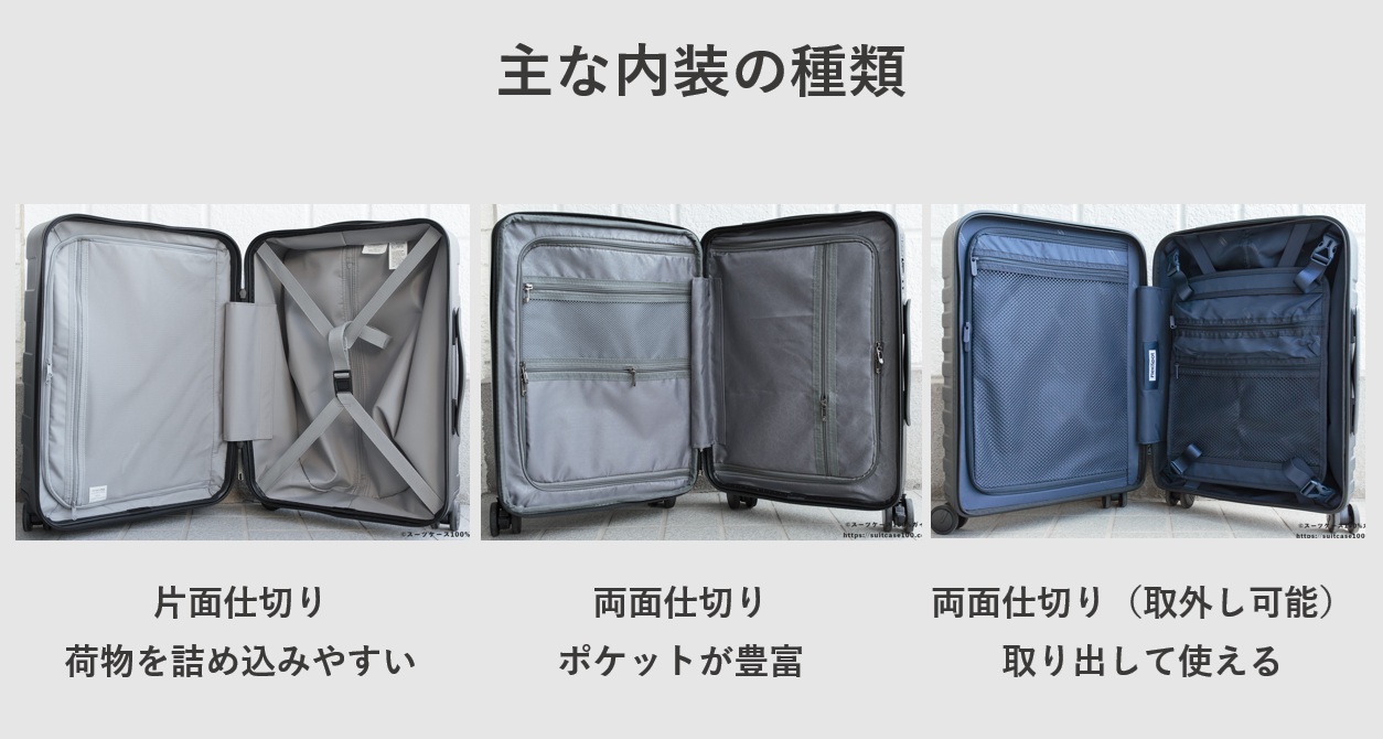 スーツケースの主な内装の種類