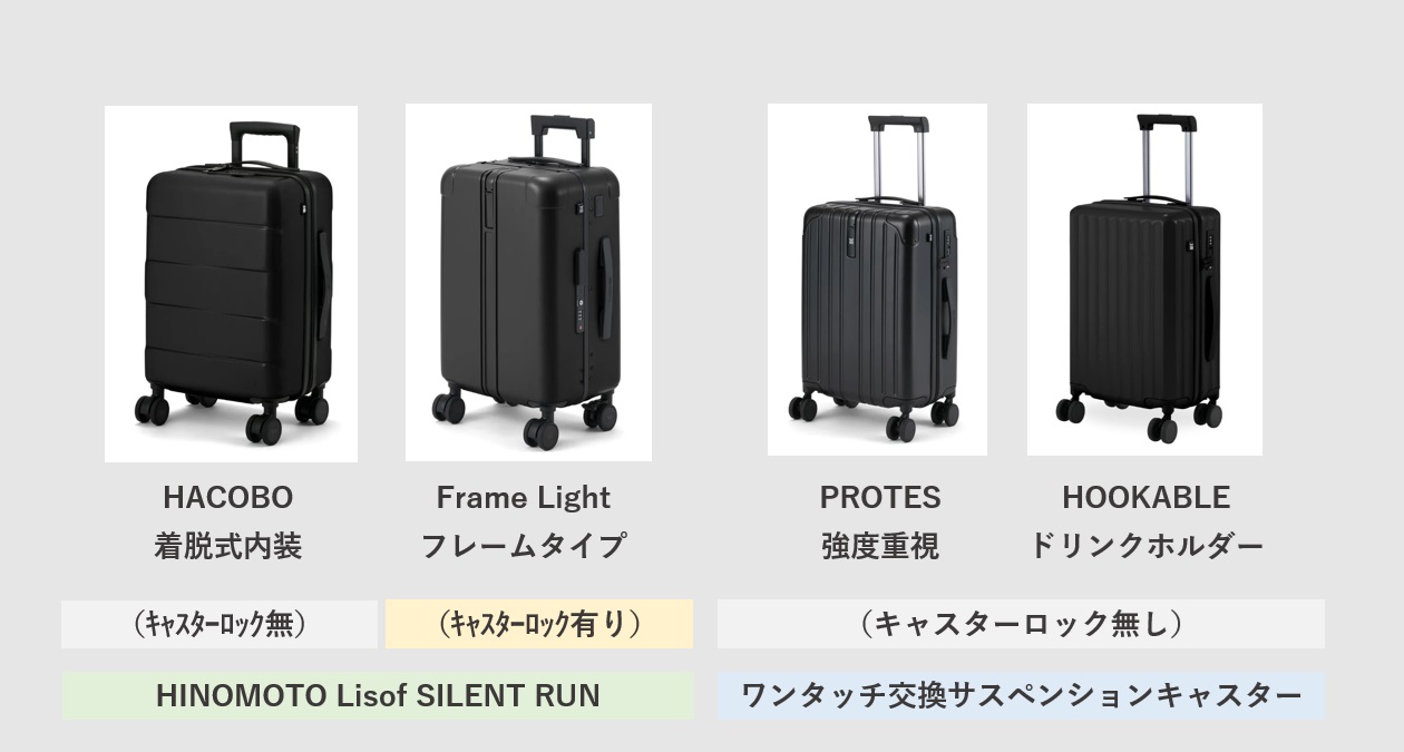 MAIMOのスーツケースの種類 HACOBO Frame Light PROTES HOOKABLE