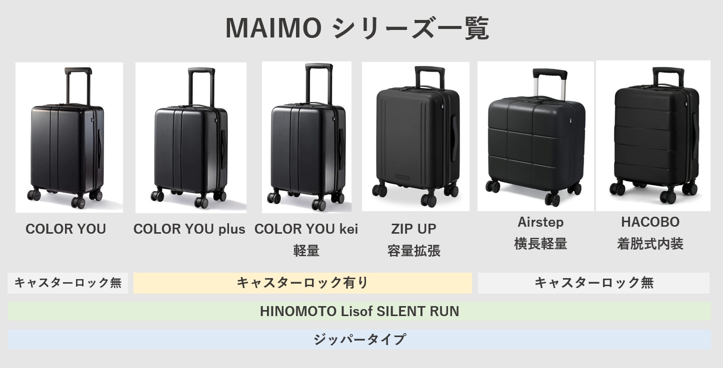 MAIMOのスーツケースの種類 COLOR YOU COLOR YOU plus kei ZIP UP Airstep HACOBO