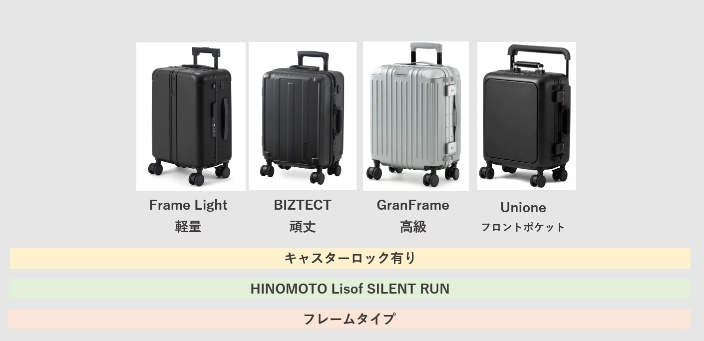 MAIMOのスーツケースの種類 Frame Light BIZTECT GranFrame Unione