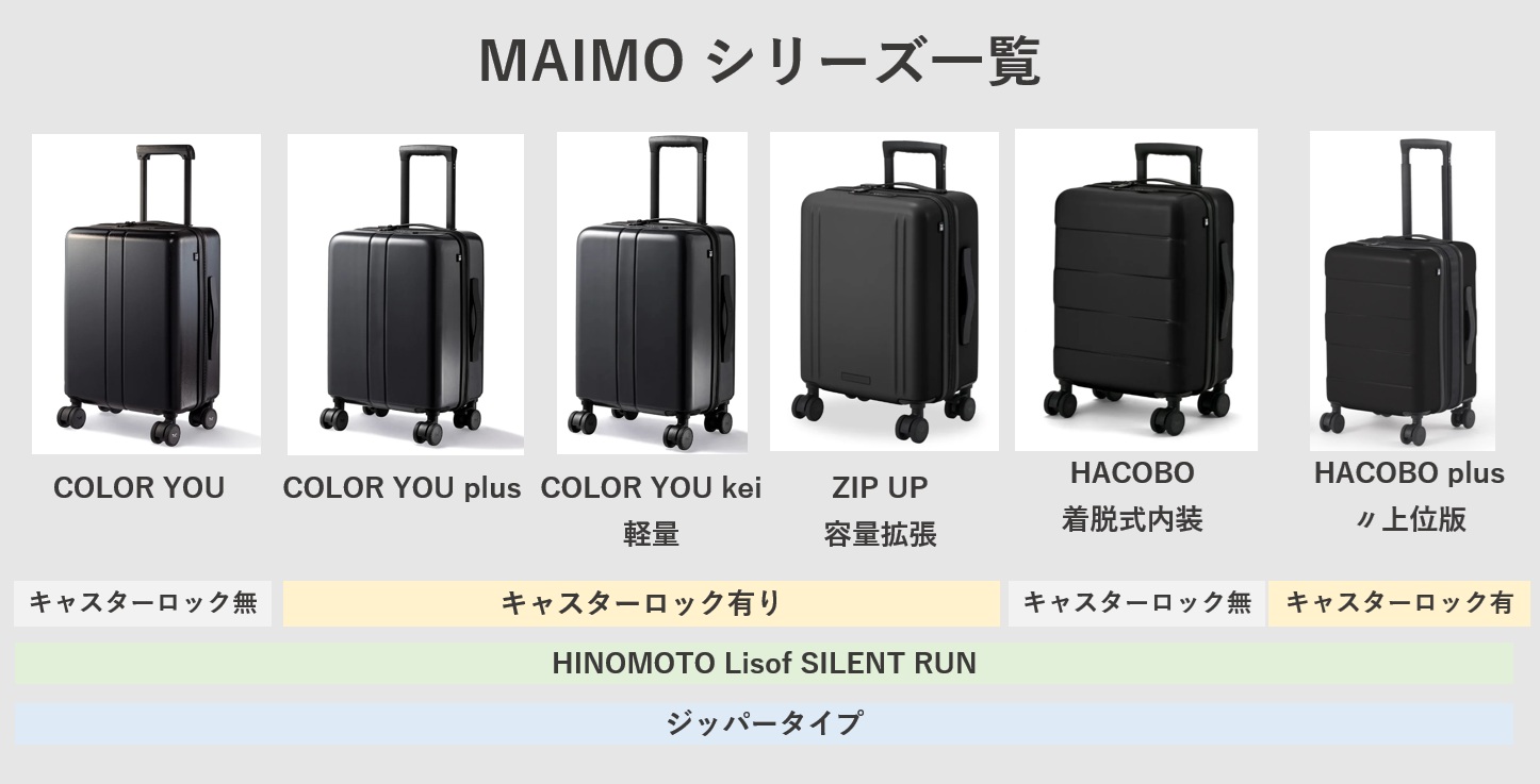 MAIMOのスーツケースの種類 COLOR YOU COLOR YOU plus kei ZIP UP HACOBO HACOBO plus