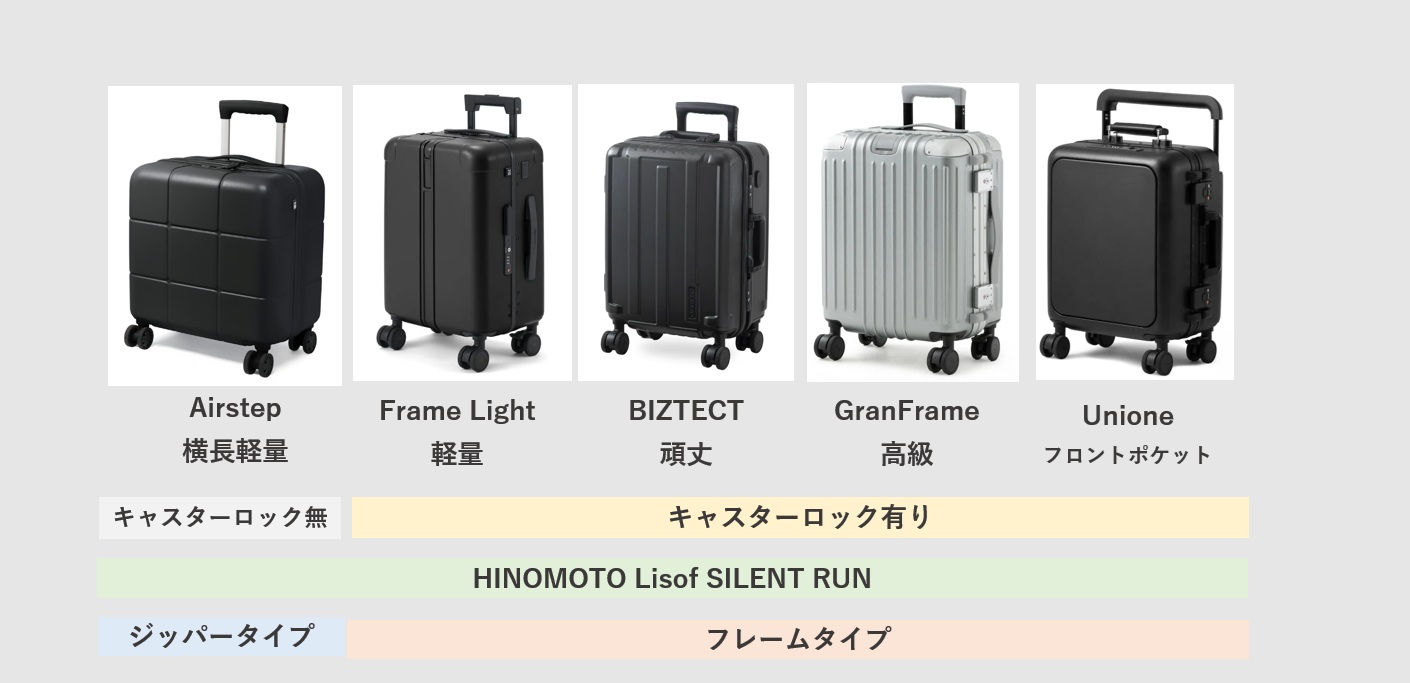 MAIMOのスーツケースの種類 Airstep STAND U STAND U plus SPEED U SPEED U plus