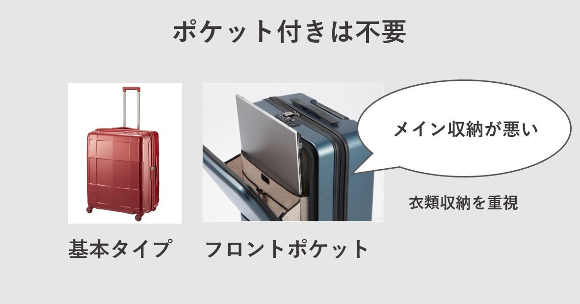 修学旅行用に買うスーツケースはフロントポケット付きは不要