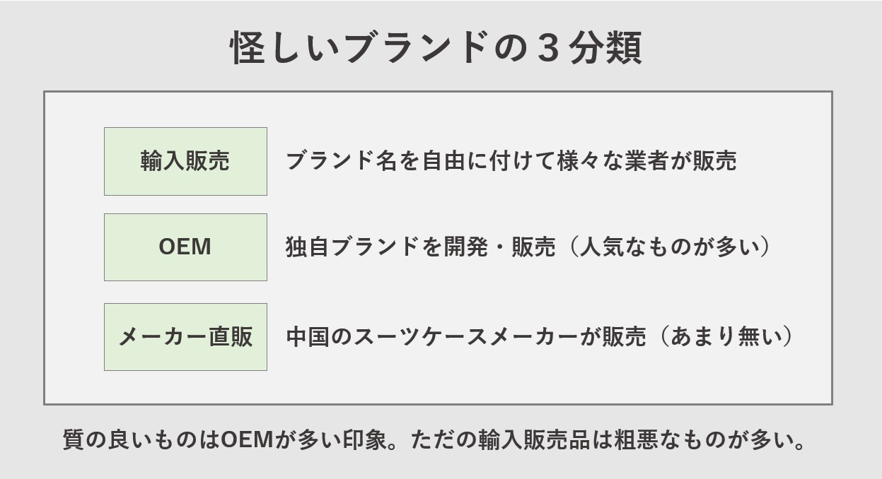 Amazonでよく見る怪しいスーツケースブランドの3分類