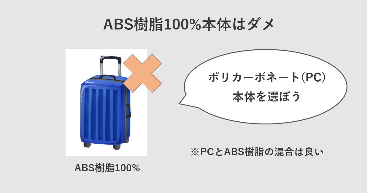 買ってはいけないスーツケース　本体素材がABS樹脂100%