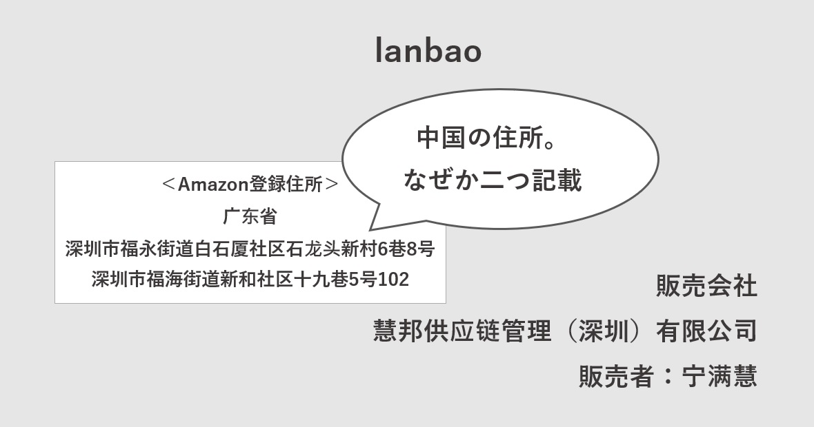 lanbaoはどこの国・会社？