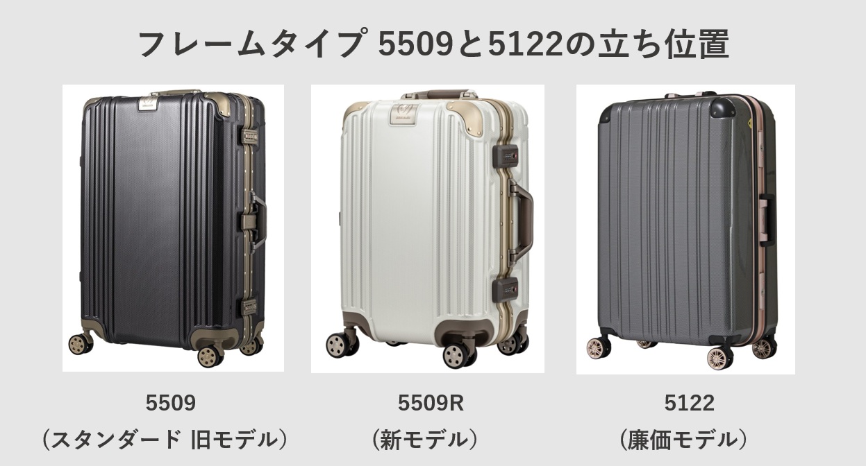 レジェンドウォーカー 5509 5122の立ち位置