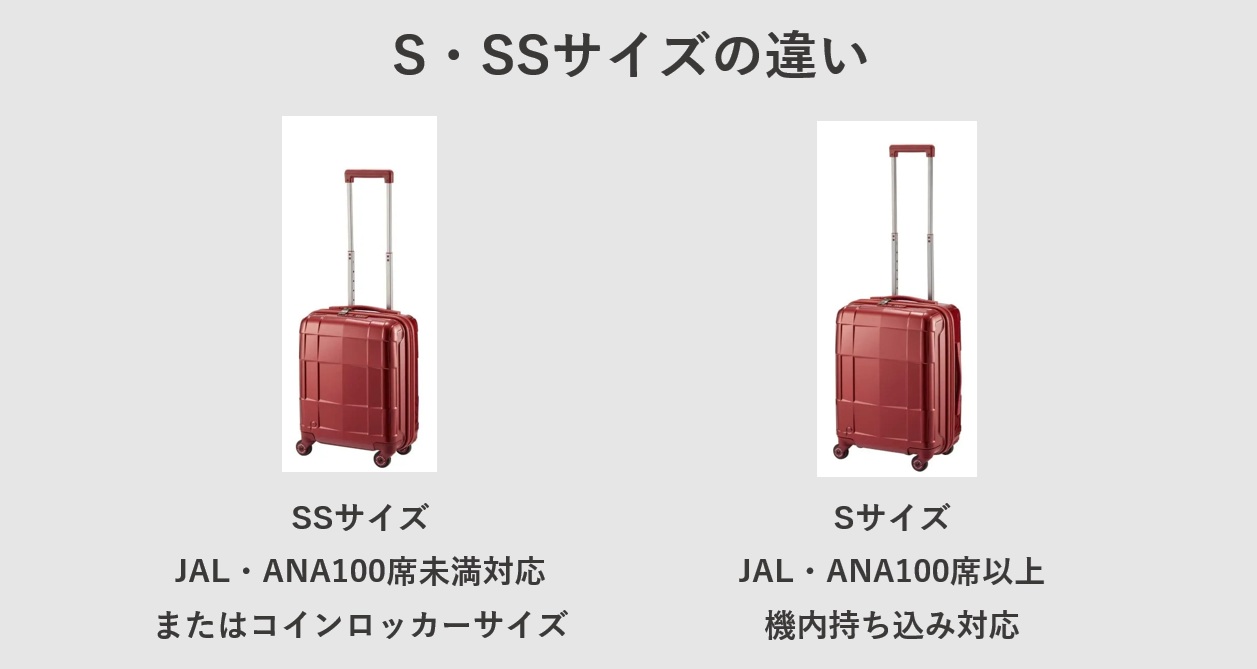 スーツケース SサイズとSSサイズの違い