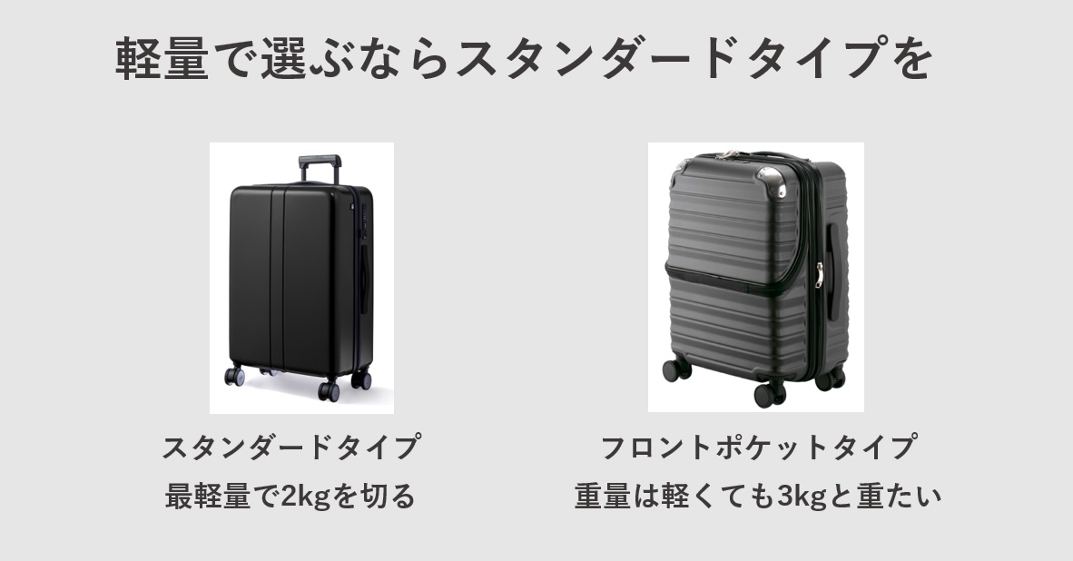 スーツケースを軽量で選ぶならスタンダードタイプを