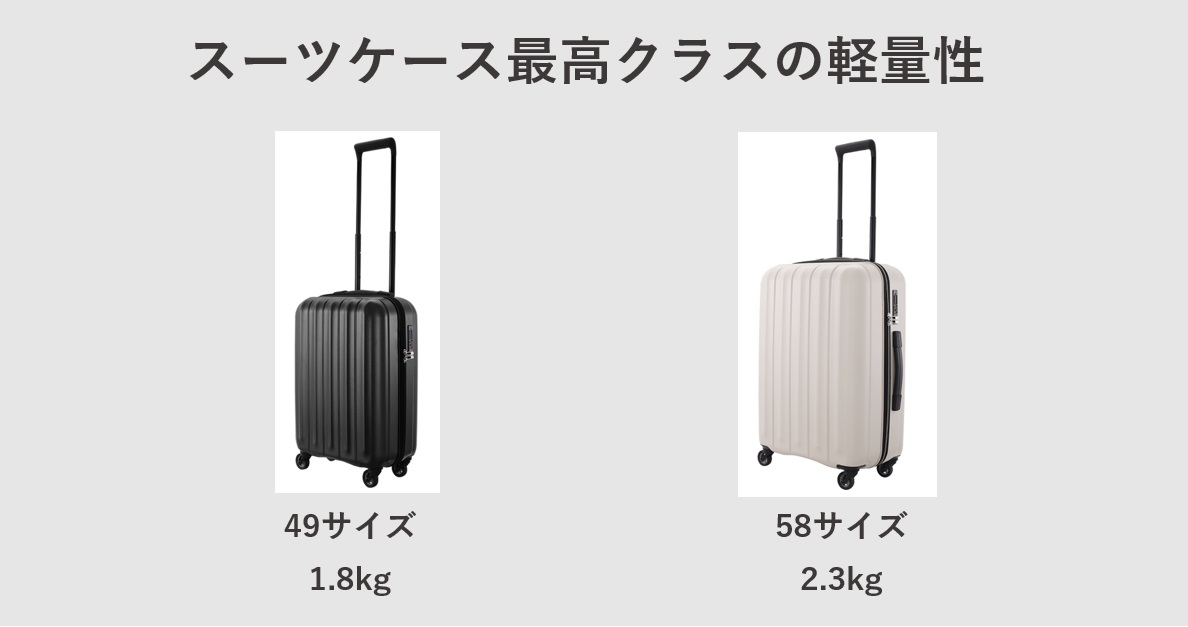 SUPER LIGHTS ZIP-6 スーツケース最高クラスの軽量性