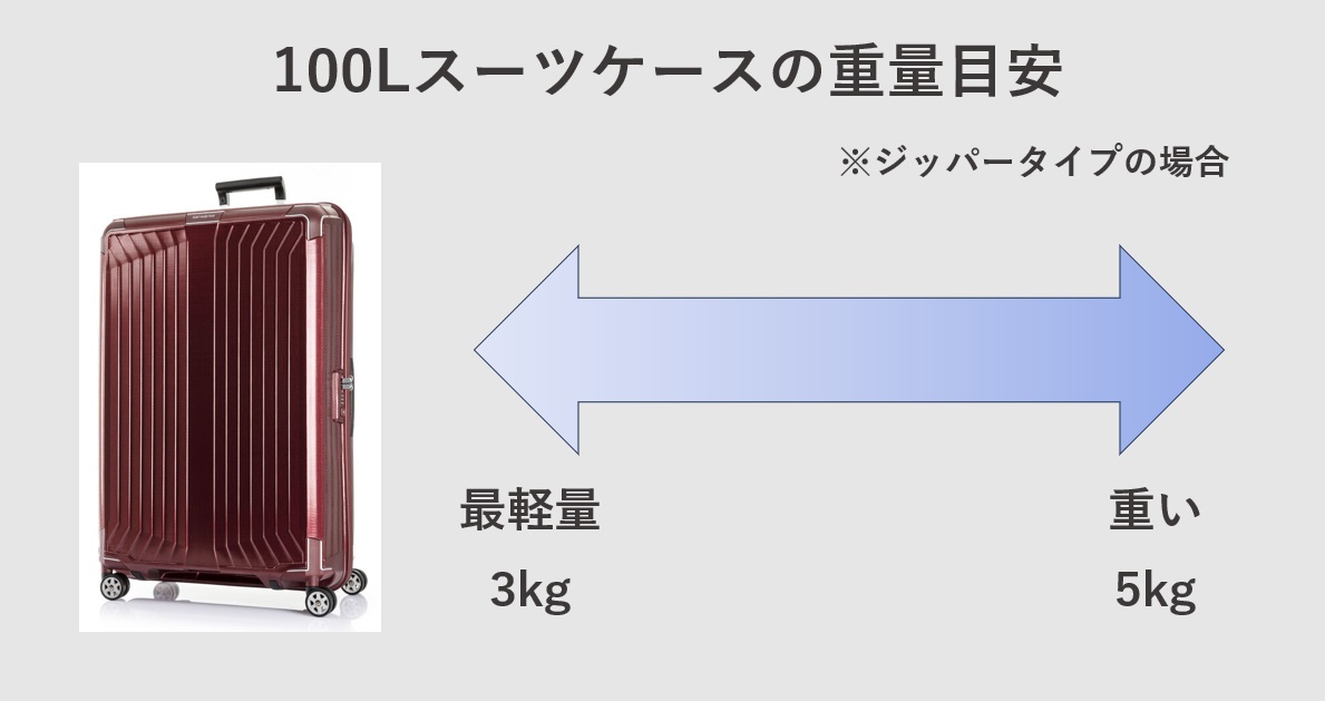 100L軽量スーツケースの目安