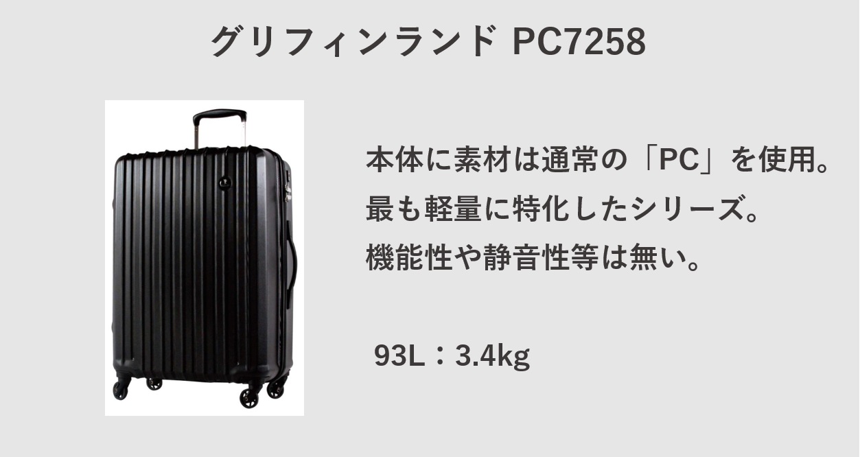 軽量 スーツケース グリフィンランド：Solite PC7258