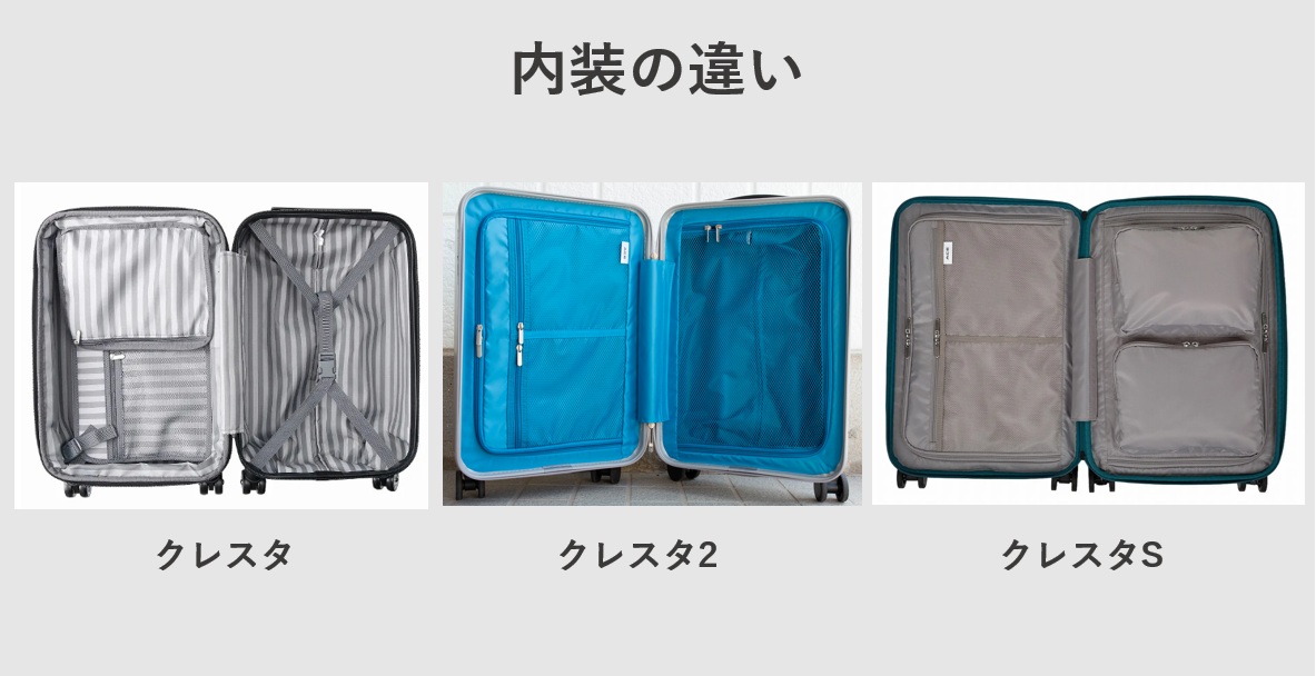 クレスタとクレスタ2とクレスタSの違い 内装の違い