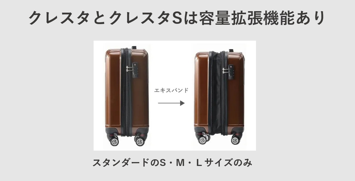 初代クレスタとクレスタSは容量拡張機能あり