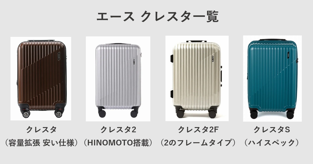 エースのスーツケース クレスタの種類一覧