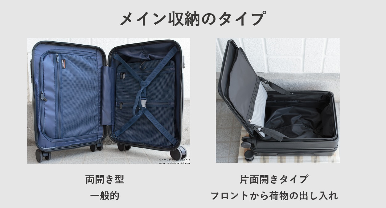 スーツケースのフロントポケットタイプのメイン収納のタイプ