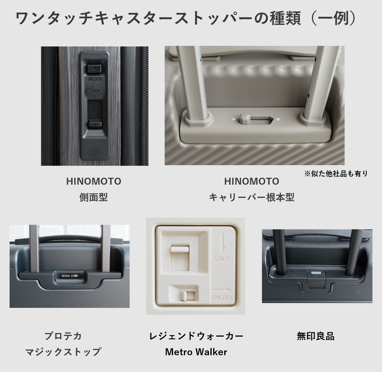 スーツケースのワンタッチキャスターストッパーの種類(一例)