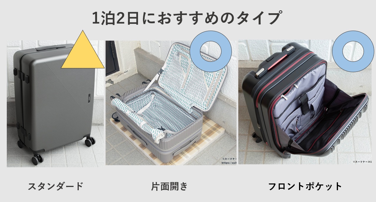 1泊2日におすすめのタイプ