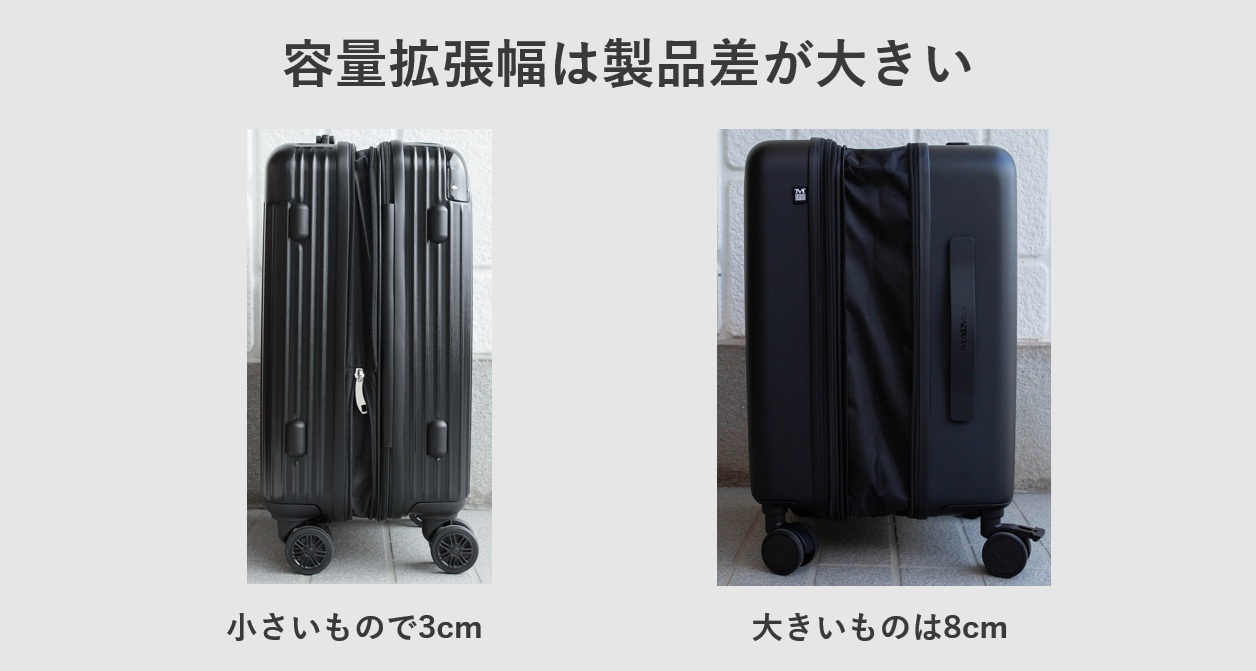 容量拡張幅は製品差が大きいことの説明図