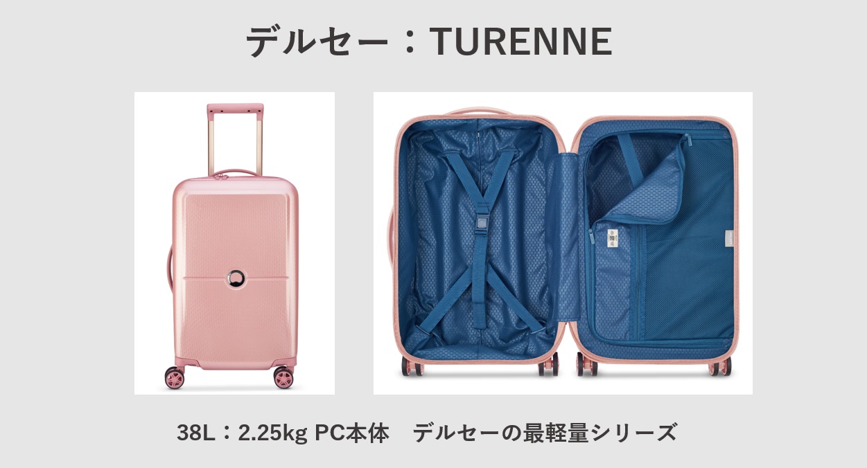 超軽量スーツケース デルセー：TURENNE