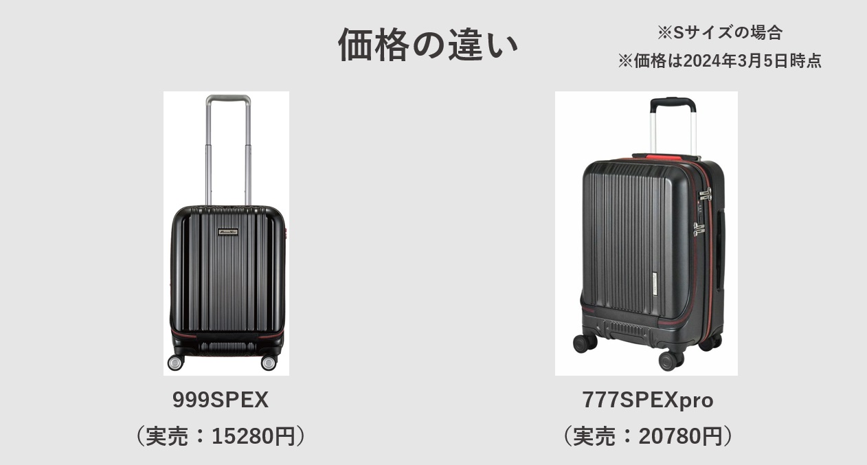 プラスワンのスーツケース ALPHA SKYの「999SPEX」と「777SPEXpro」 価格の違い