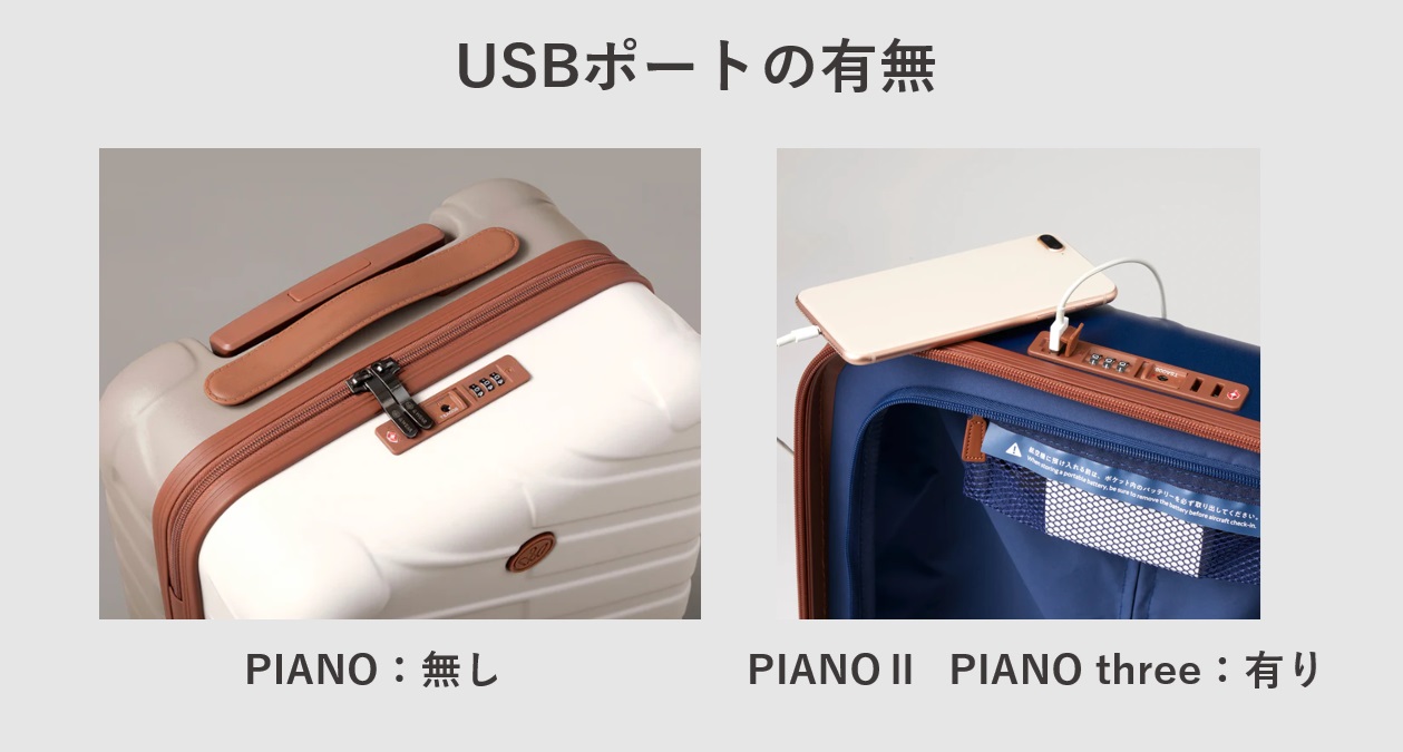 スーツケース &WEAR PIANO Ⅱ three USBポートの有無について