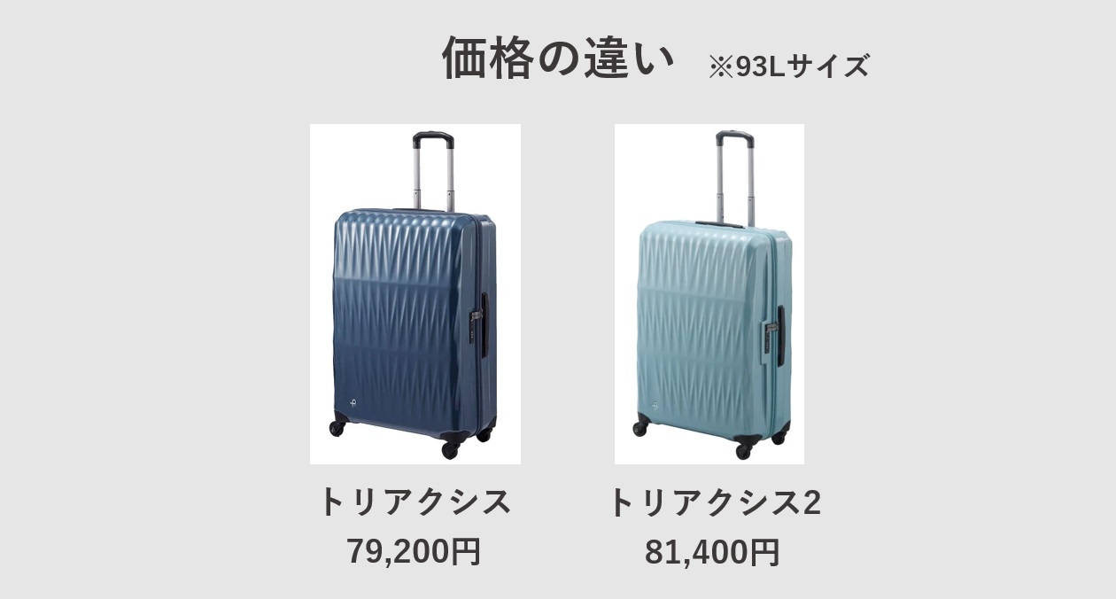 スーツケース プロテカ トリアクシス2 価格の違い