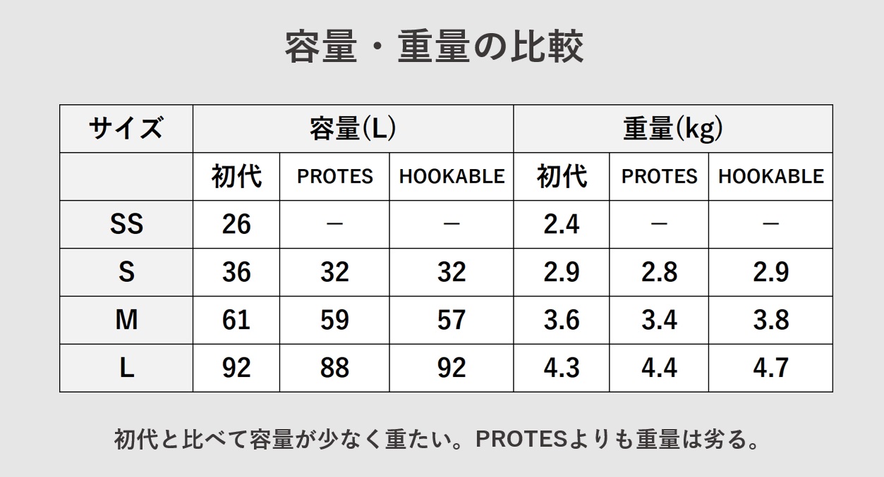 MAIMO HOOKABLE 内容量・重量について