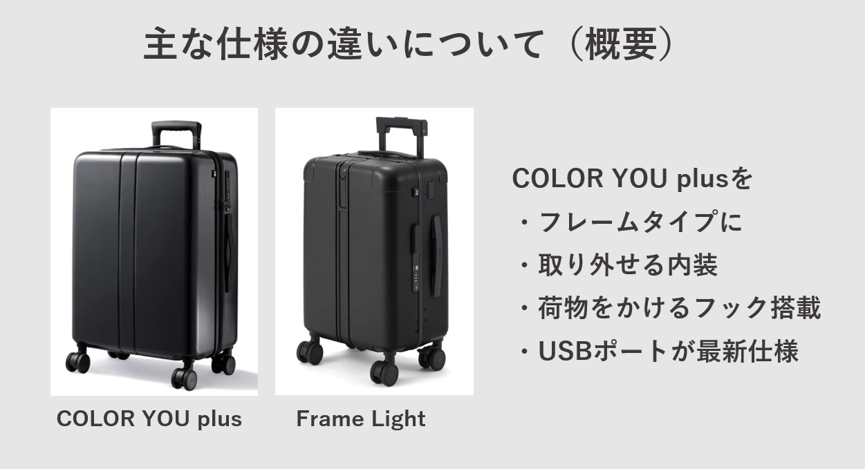 MAIMO Frame Light（フレームライト） COLOR YOU plus 仕様の違い概要