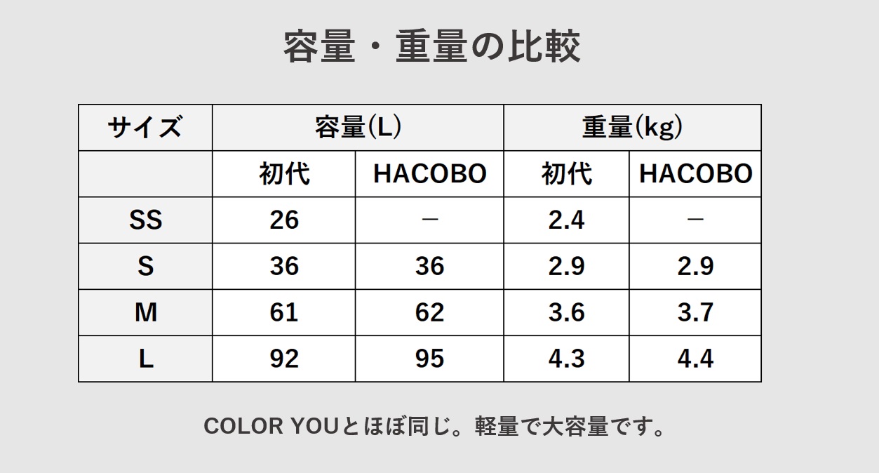 MAIMO HACOBO 容量・重量について