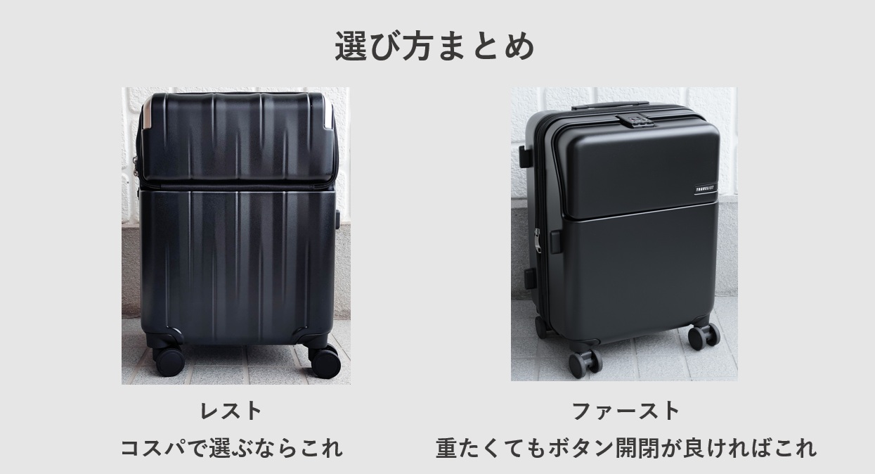 TRAVELIST(トラベリスト)のレスト・ファーストの選び方まとめ