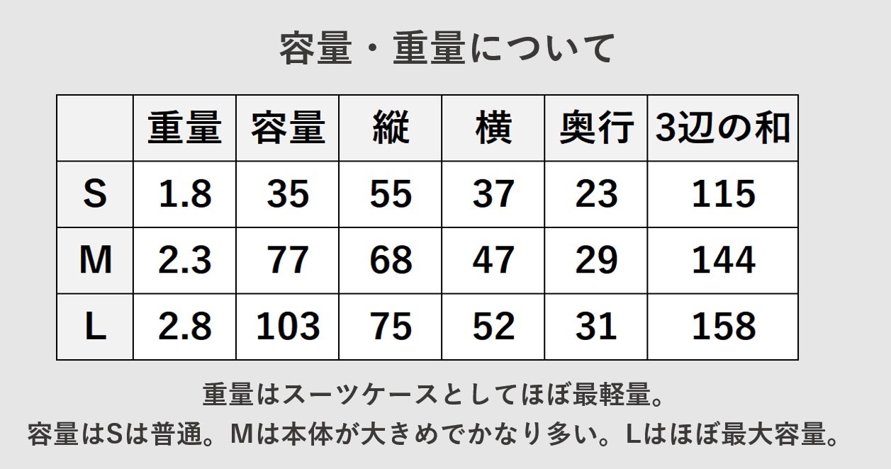 プロテカ Tri-Air(トライエアー) 容量・重量について