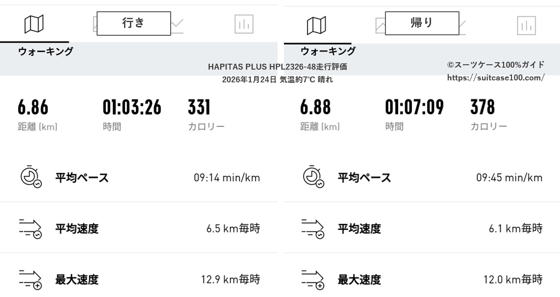 HAPITAS PLUS HPL2326-48 15km走行評価 GPSウォーキングアプリ「adidas Running」での走行ログ