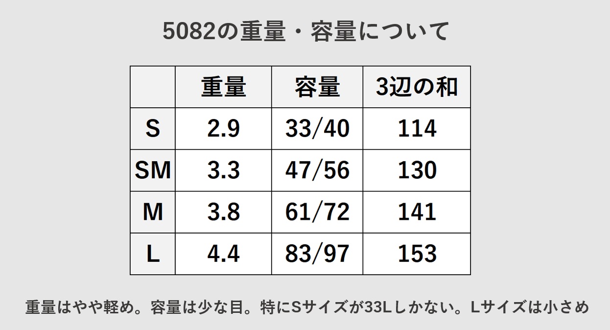 レジェンドウォーカー 5082の重量・容量について