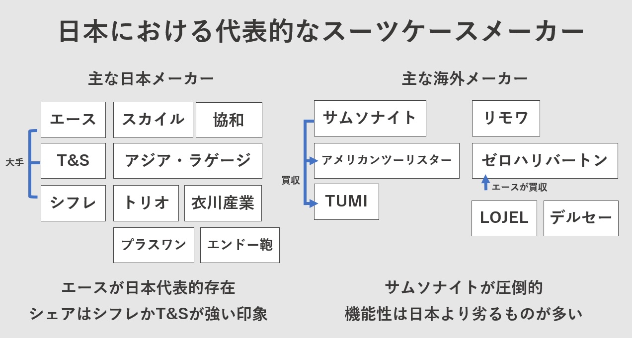 日本における代表的なスーツケースメーカー一覧