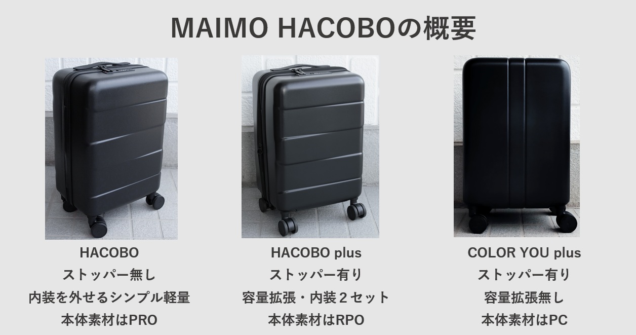 MAIMO HACOBOの概要