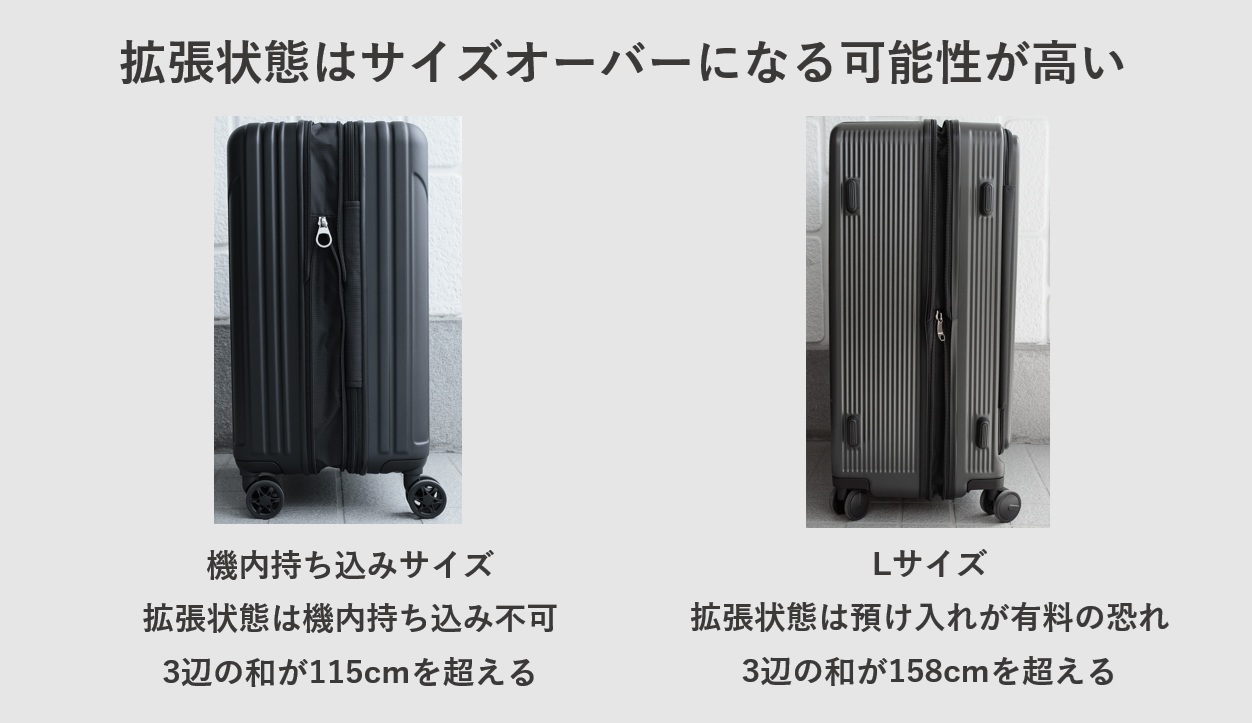 スーツケースの容量拡張機能は、拡張状態はサイズオーバーになる可能性が高い