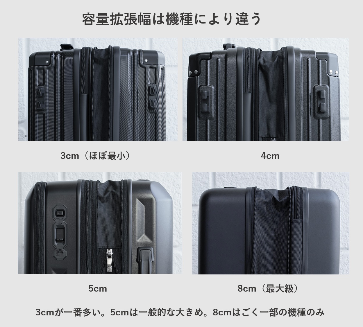 スーツケースの容量拡張幅について