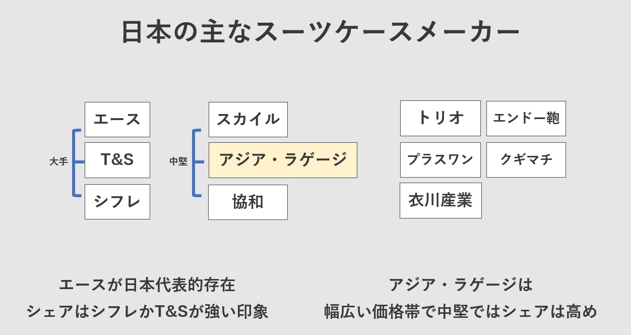 日本の主なスーツケースメーカー一覧