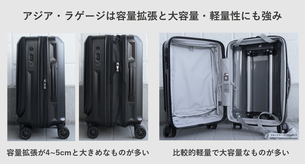 アジア・ラゲージは容量拡張と大容量・軽量性にも強み